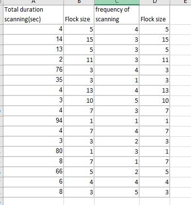this is the task that i have to doTime the amount of