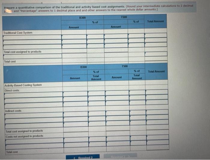 of goods sold 1,247,906 Gross margin 447,596 Selling and administrative expenses 640,000