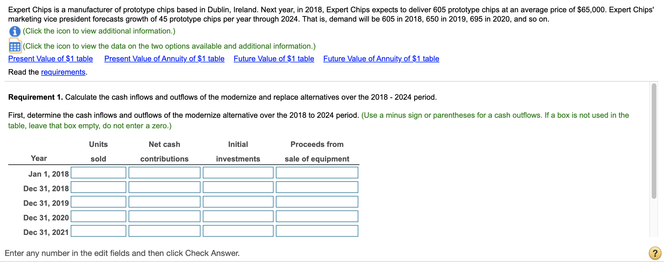 Please help solve those empty boxes, all necessary info has bee given: