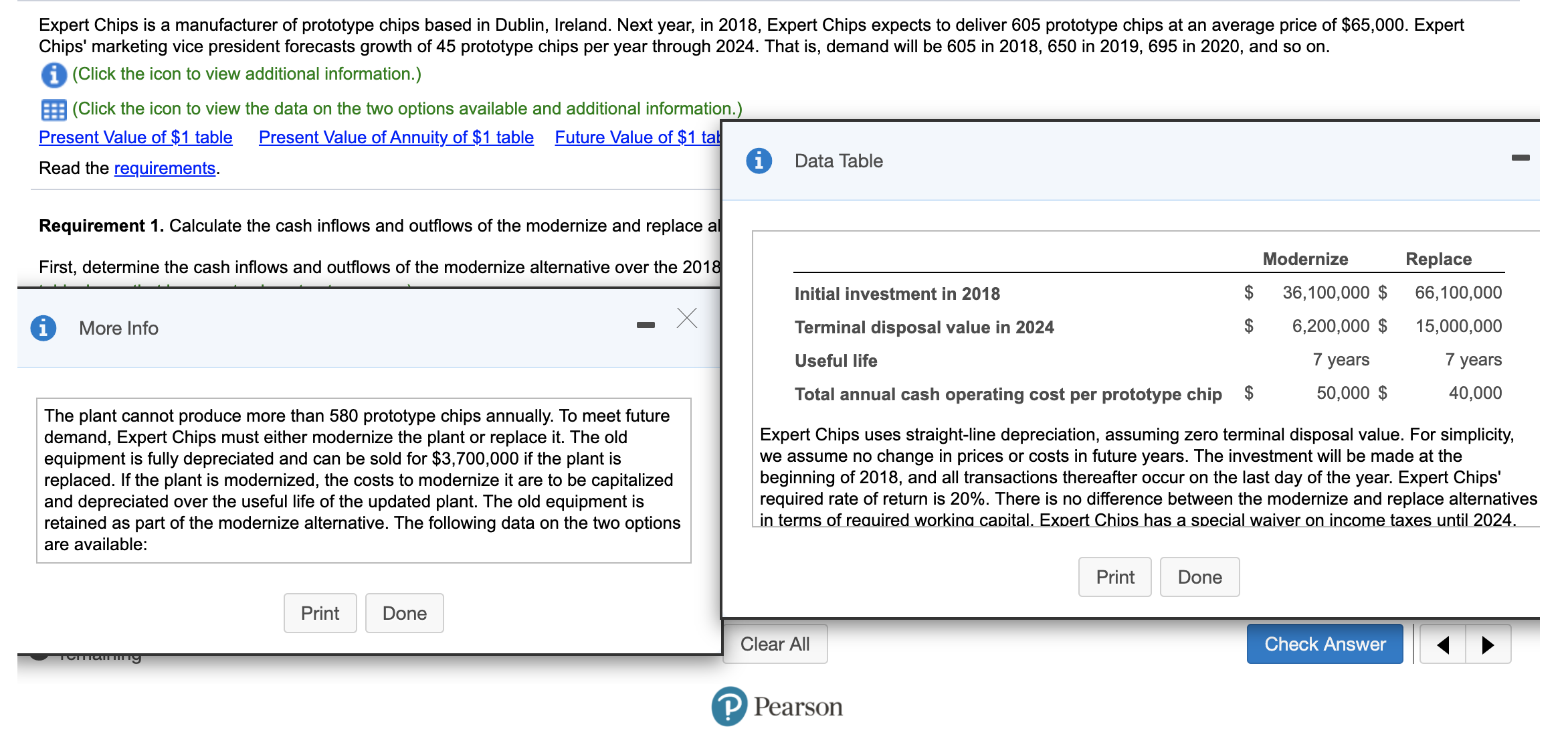 Expert Chips is a manufacturer of prototype chips based in Dublin, Ireland.