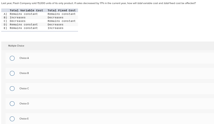 Requires the future outlay of cash and is relevant for future decision