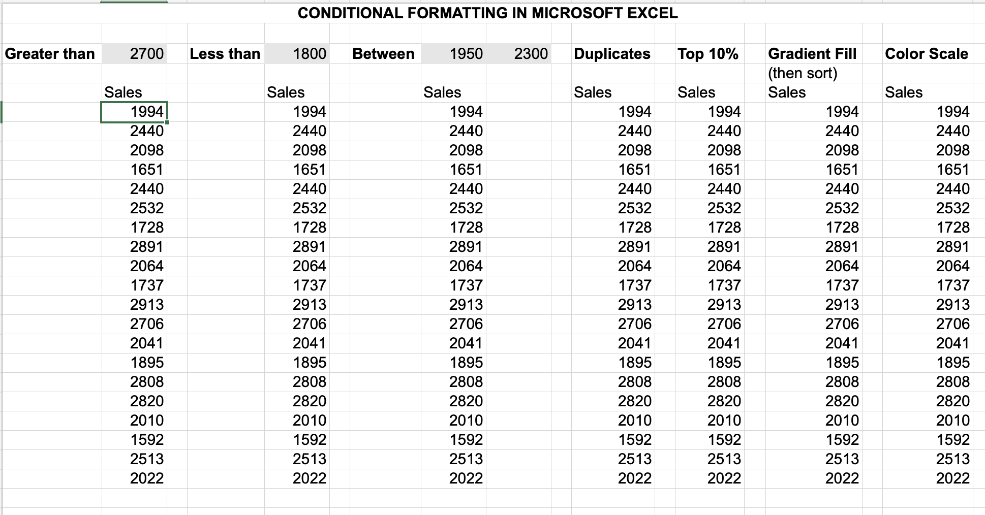 2.0 Excel Activity 6DATA: CONDITIONAL FORMATTING IN MICROSOFT EXCEL Greater than 2700