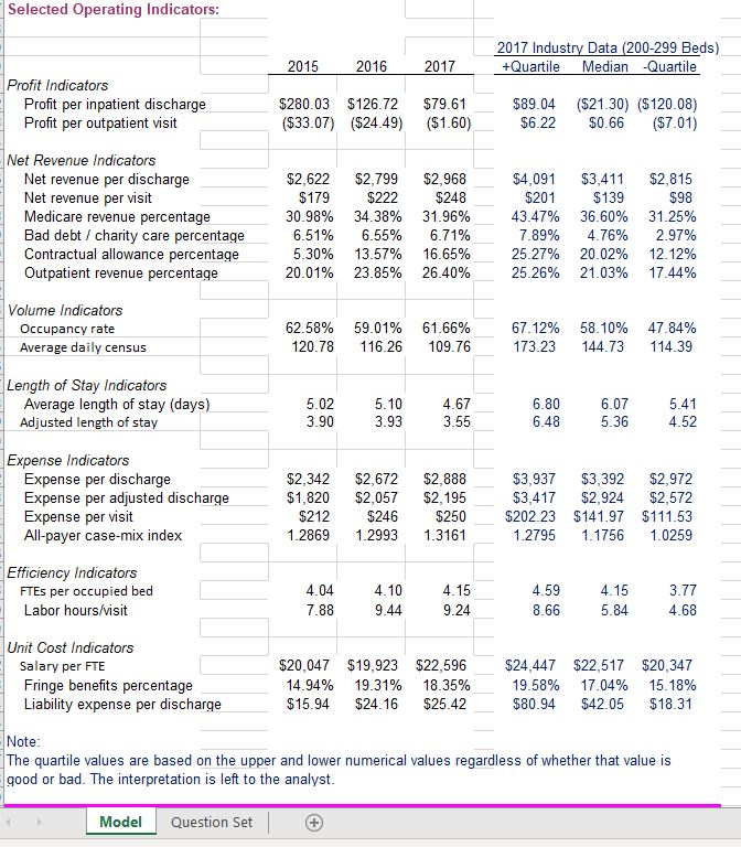 Don't just list ratios. Make statements backed up by ratios.""4. What indicators