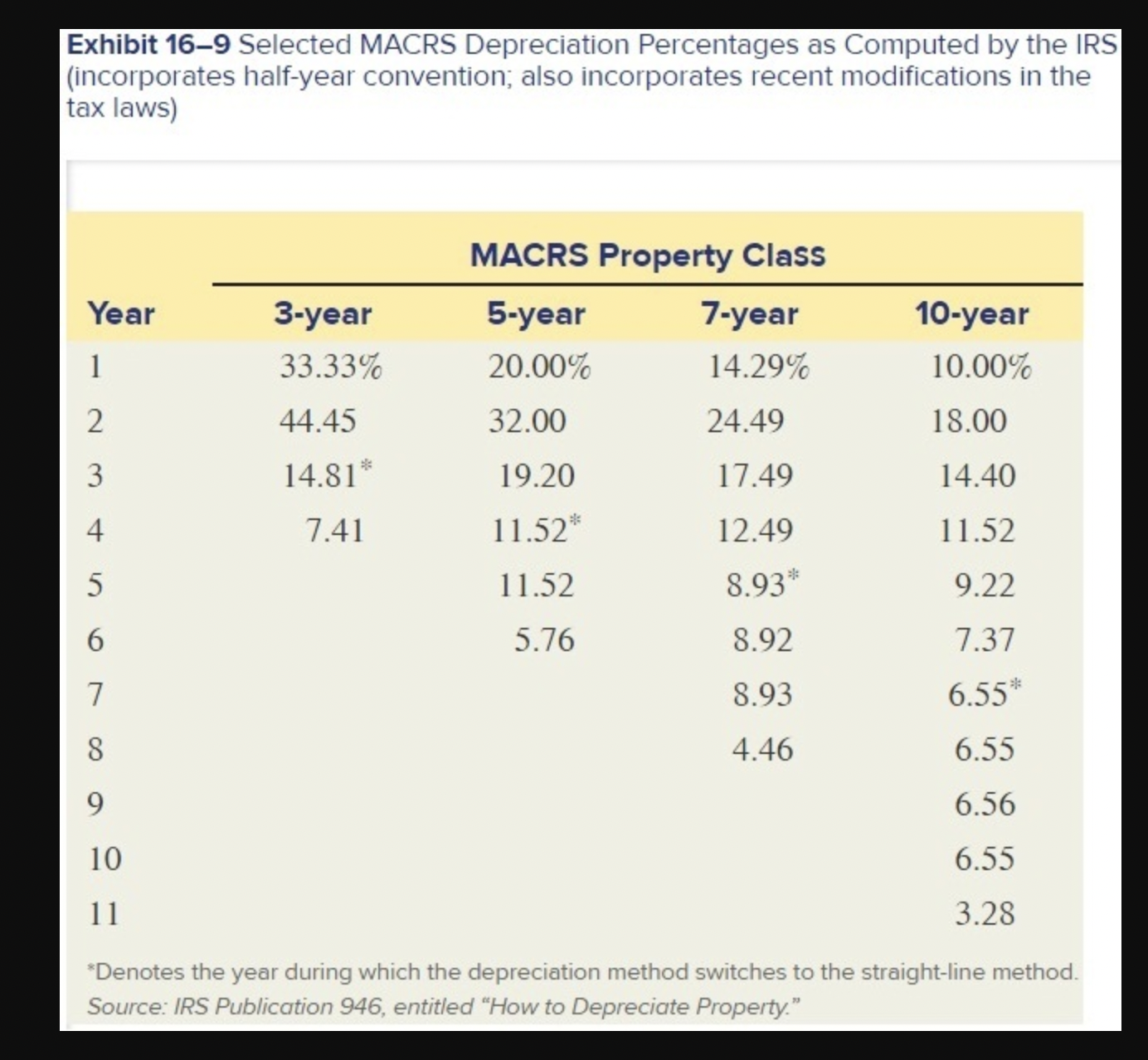 1.361 1.464 1.574 1.689 2.074 5 1.217 1.338 1.469 1.611 1.762 1.925