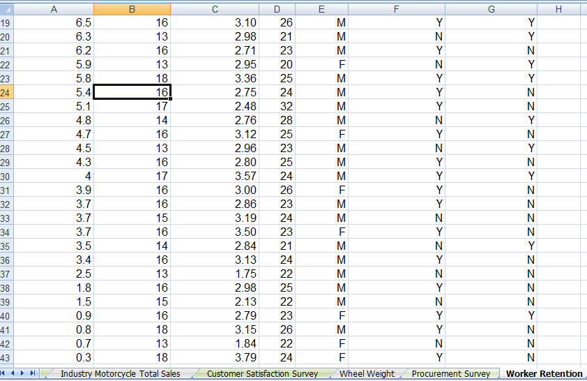 Jack is concerned with the high worker turnover rate for front-level staff.