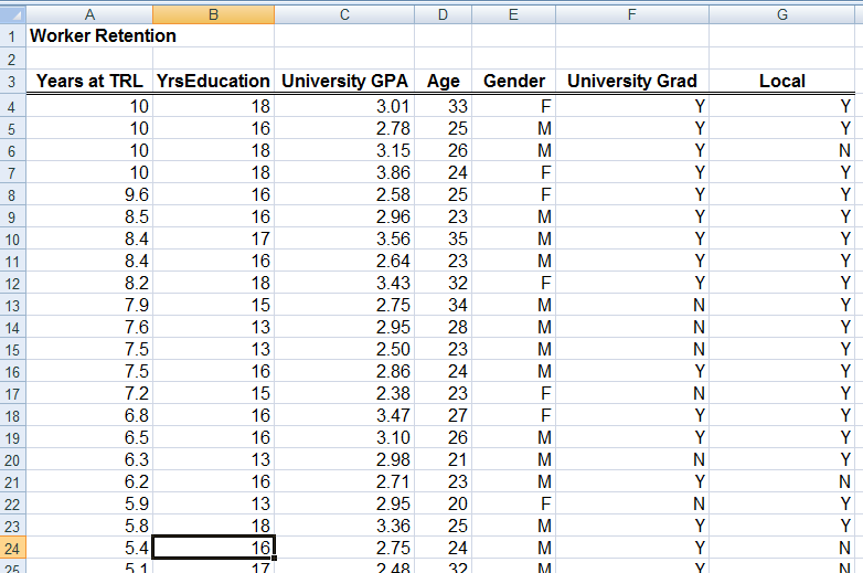 Other departments have requested Jack to examine the firm's recruiting policies in