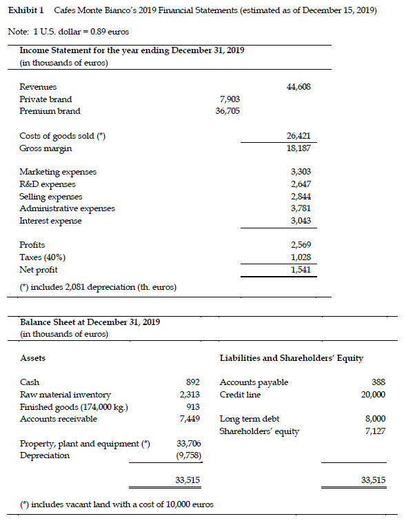 spend our time talking about what might be without actual data. "