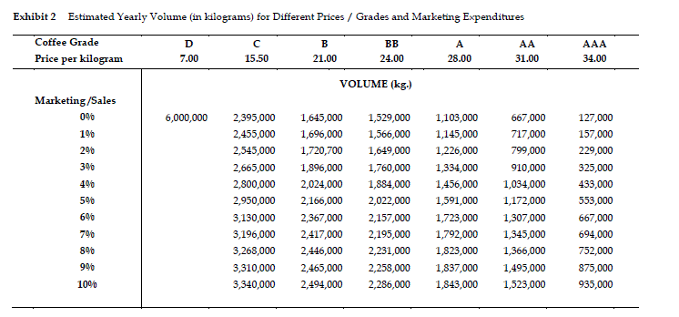 Giacomo Salvetti, CEO of Cafes Monte Bianco, had called a second meeting