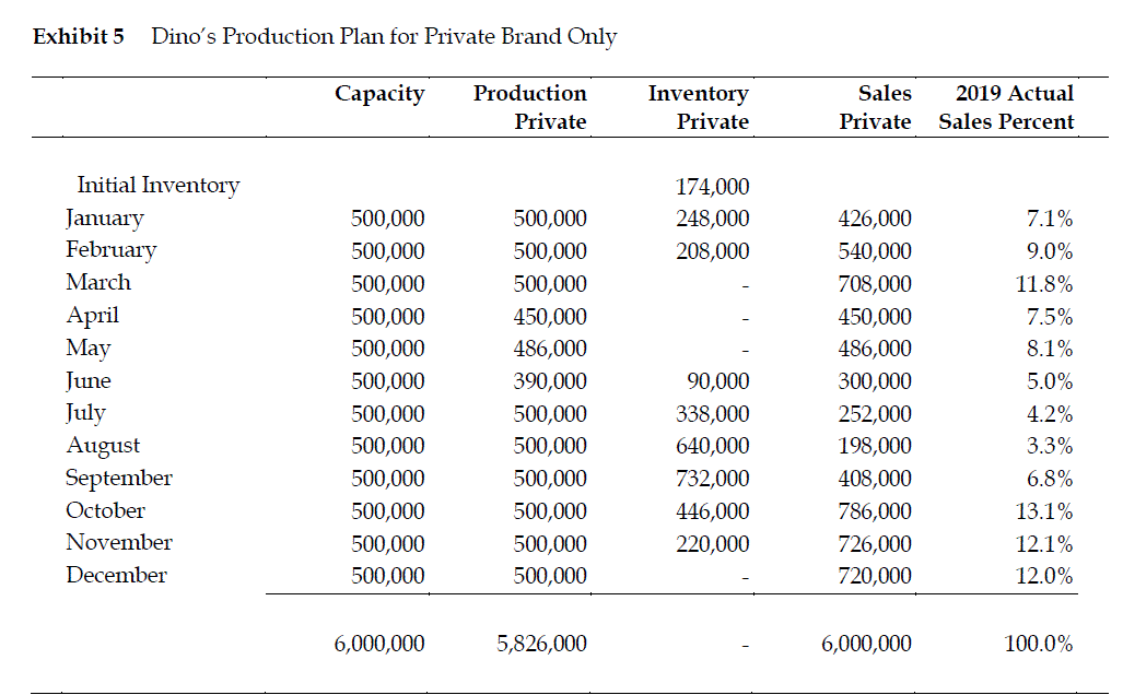 the Eurozone debt crisis. But after a few years of positive economic