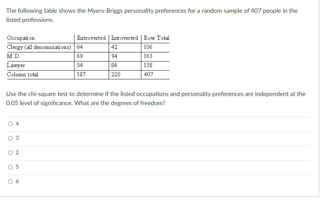 y be a random variable that represents the percentage of successful field