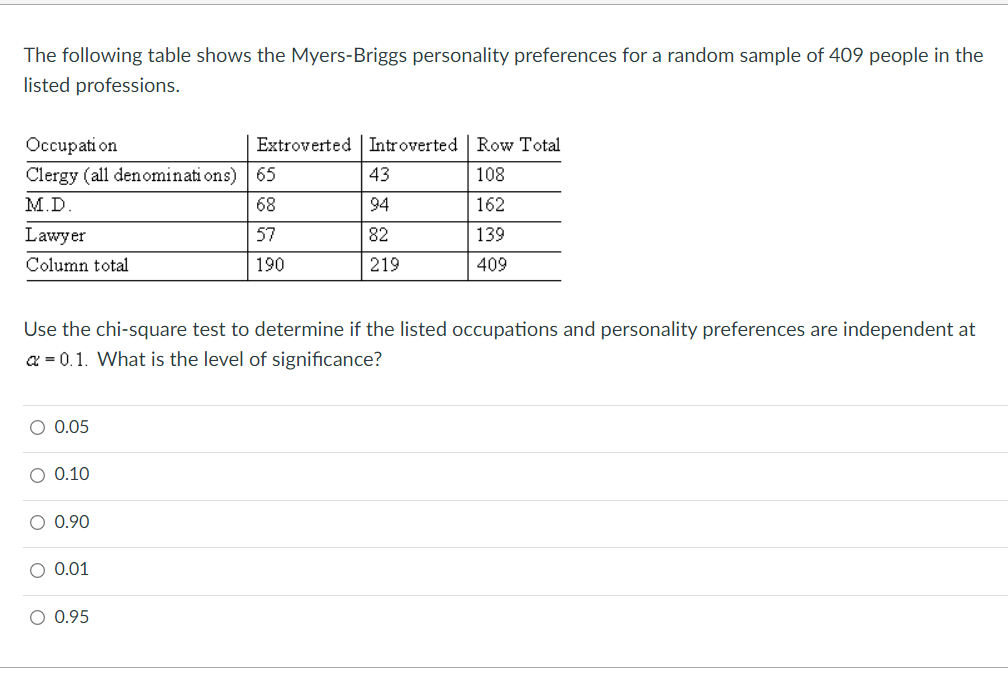 goals a professional basketball player makes in a season. A random sample