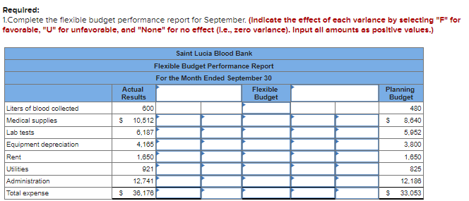 grants. is 'ocated on tine Caribbean island of Saint Lucia. The blood