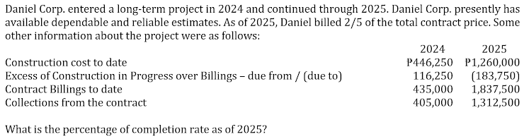 Daniel Corp. entered a long-term project in 2024 and continued through