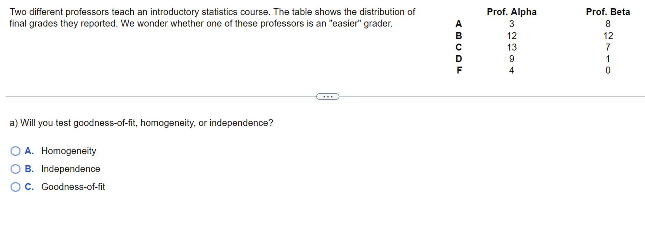  Two different professors teach an introductory statistics course. The table shows