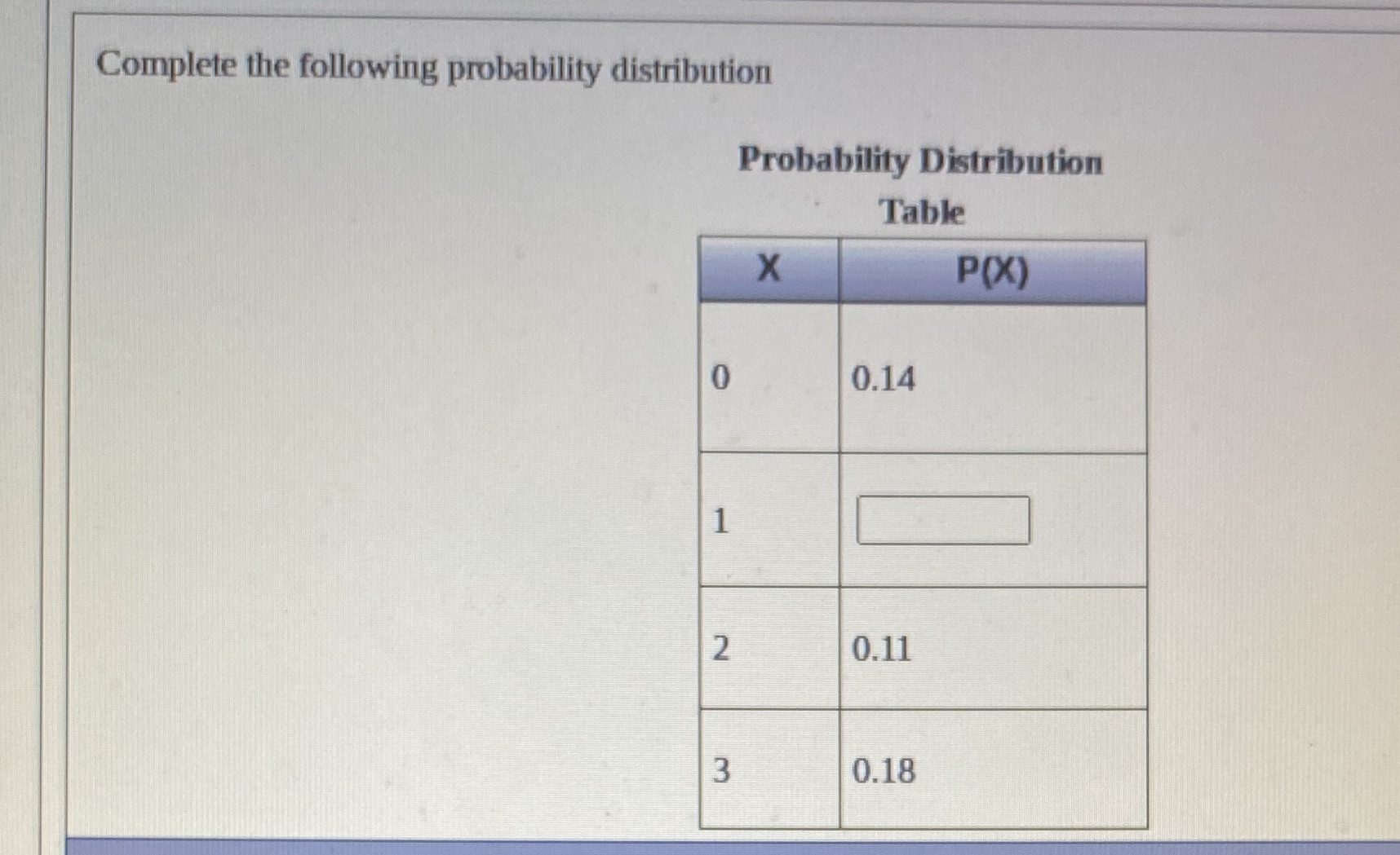 Complete the following probability distribution Probability Dktribution x o 1 2 3