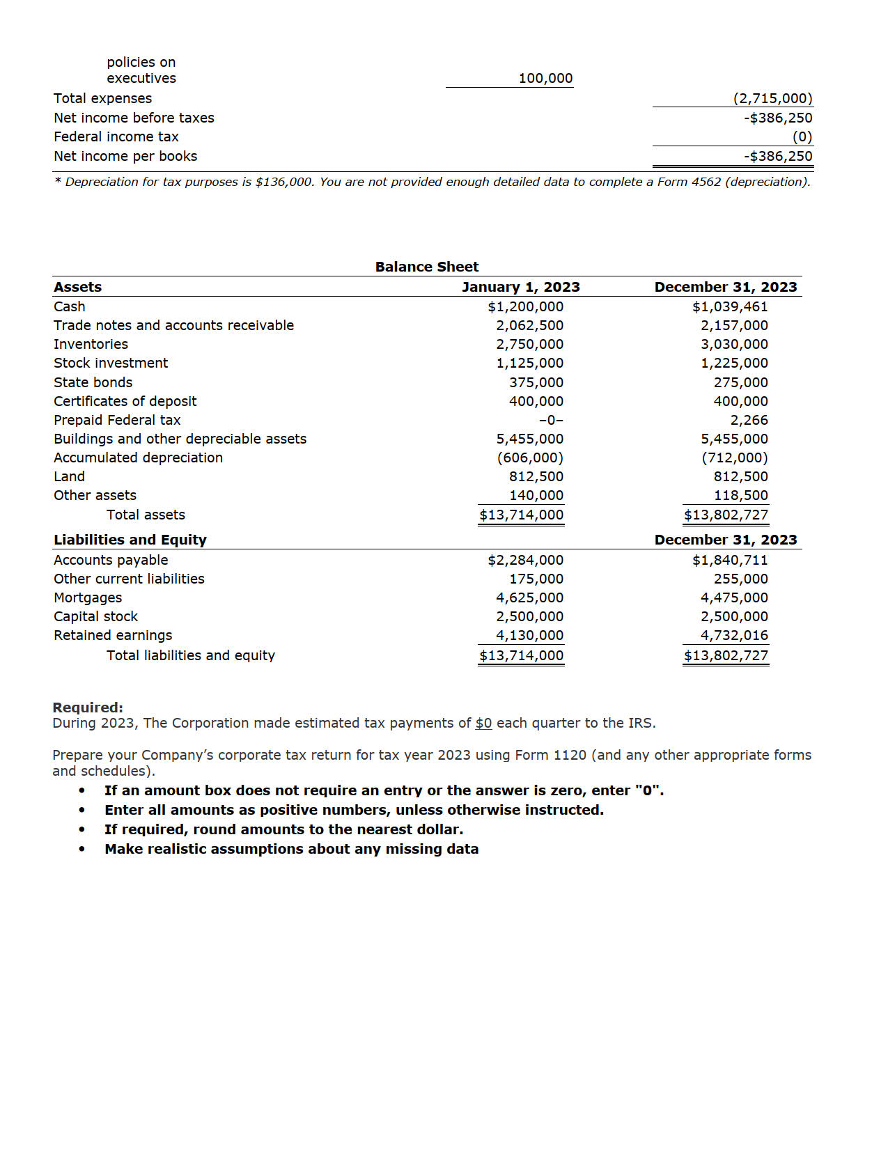 1, 2022 was formed Ernie Corporation, to sell clothing and party supplies