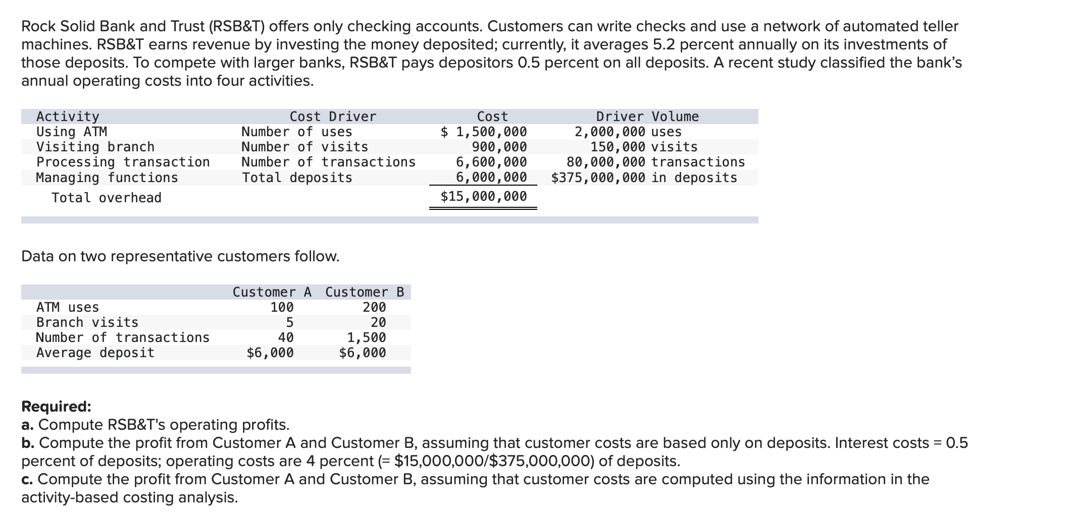 Hello question is attached, thanks. Rock Solid Bank and Trust (RSB&T) offers