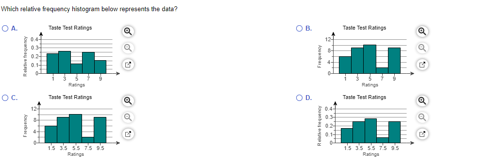 data set using five classes. Which class has the greatest relative frequency