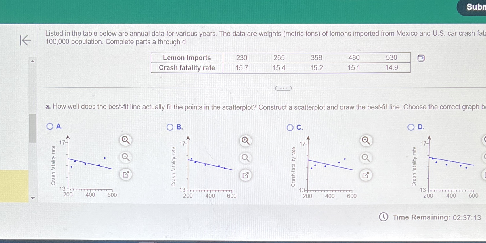  16 Listed in the table below are annual data for various