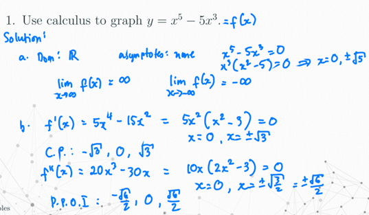 relative extrema. points of inection. holes. and asymptotes. Identify the intervals where