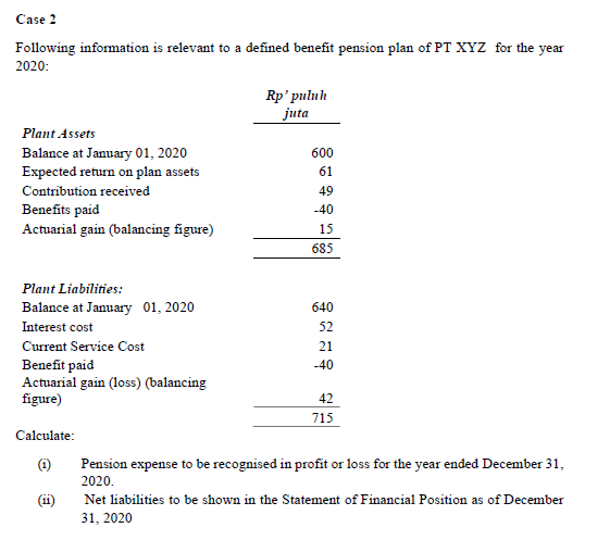 Case 2 Following information is relevant to a defined benefit pension