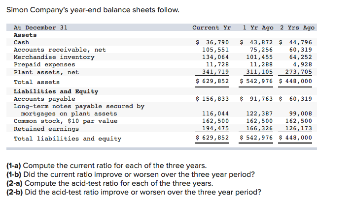 can you explain how to solve this question. Simon Company's year-end balance