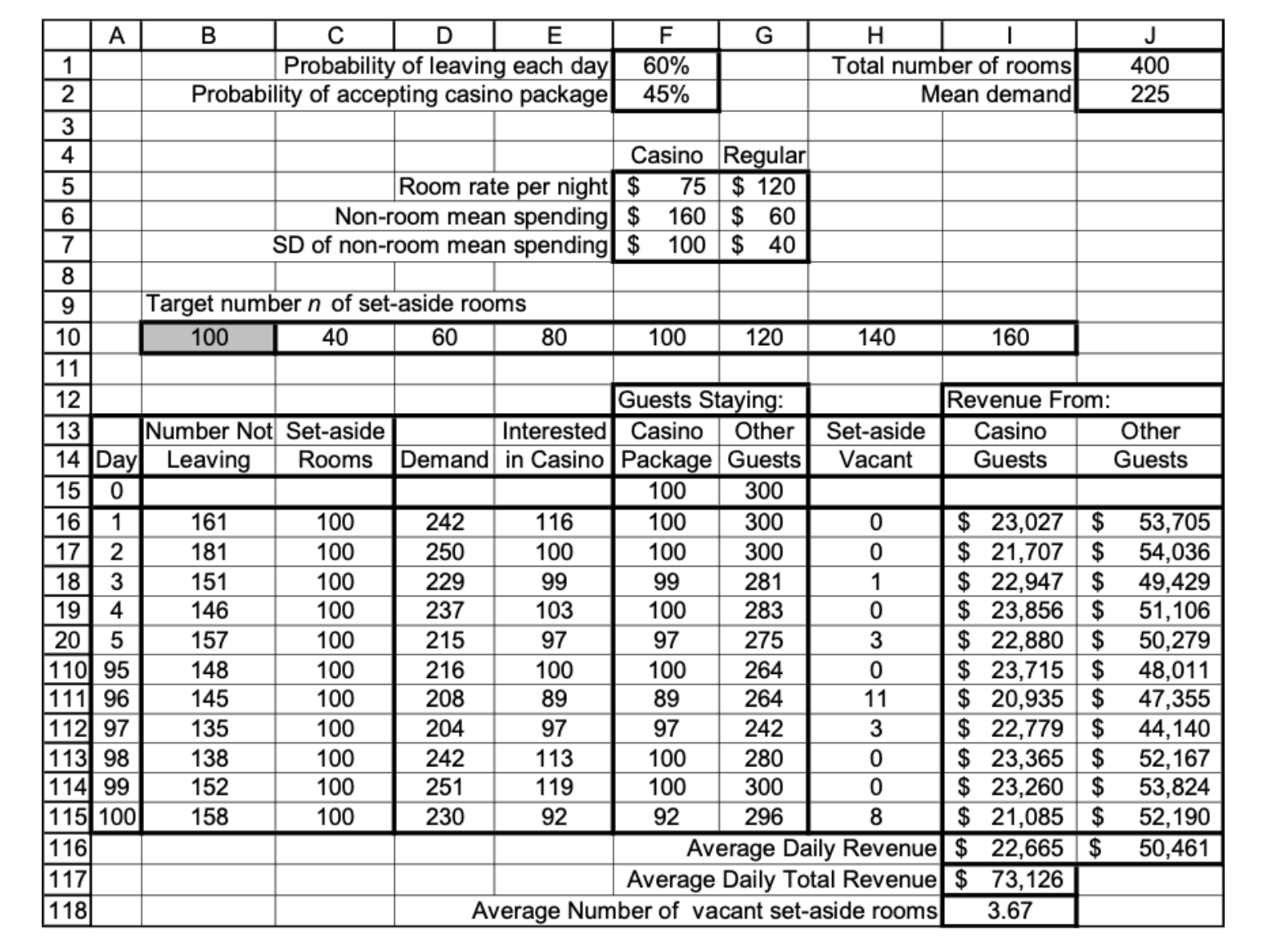 Singles Resort ("The Singles") offers outdoor activities, nightlife, and a gambling casino.