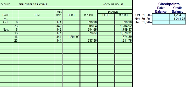 20.1 982.72 FICA Taxes Payable - HI 20.2 229.83 FUTA Taxes Payable