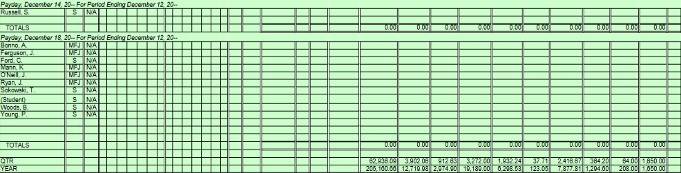 Payable 25 475.37 Employees SUTA Payable 25.1 9.27 Employees CIT Payable 26