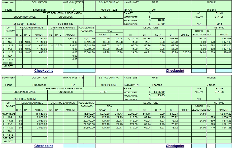 SUTA Payable 25.1 1.25 Employees CIT Payable 26 79.84 Group Insurance Premiums