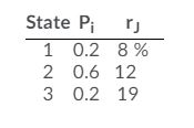 Given the following probability distribution, what is the standard deviation of returns