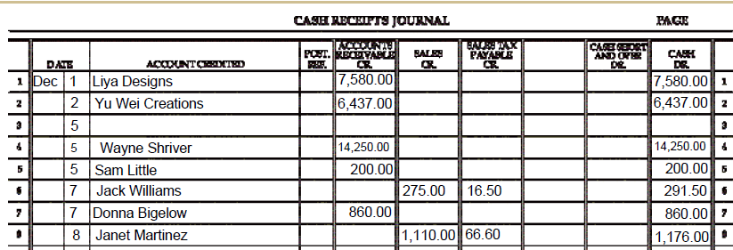 for the week. Complete deposit ticket for the checks received from Wayne