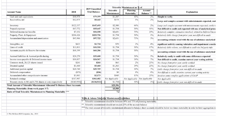 Need help with explanations that are in bold. Does the explanation look