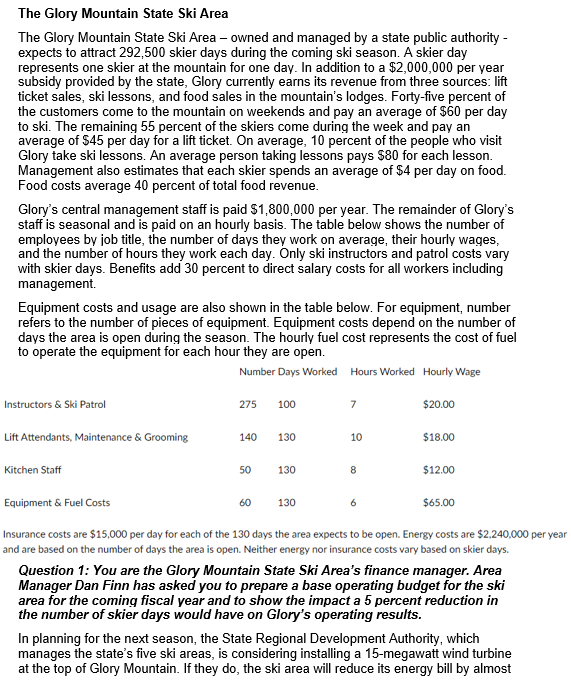 Please answer Question 6: The Glory Mountain State Ski Area The Glory