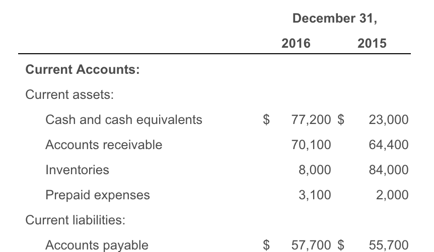 Can someone please assist with solving the homework question below. I have
