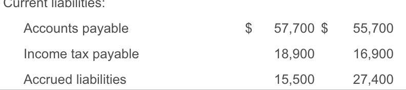 the years ending December? 31, 2016 and 2015. Prepare Jackson Software? Corp.'s