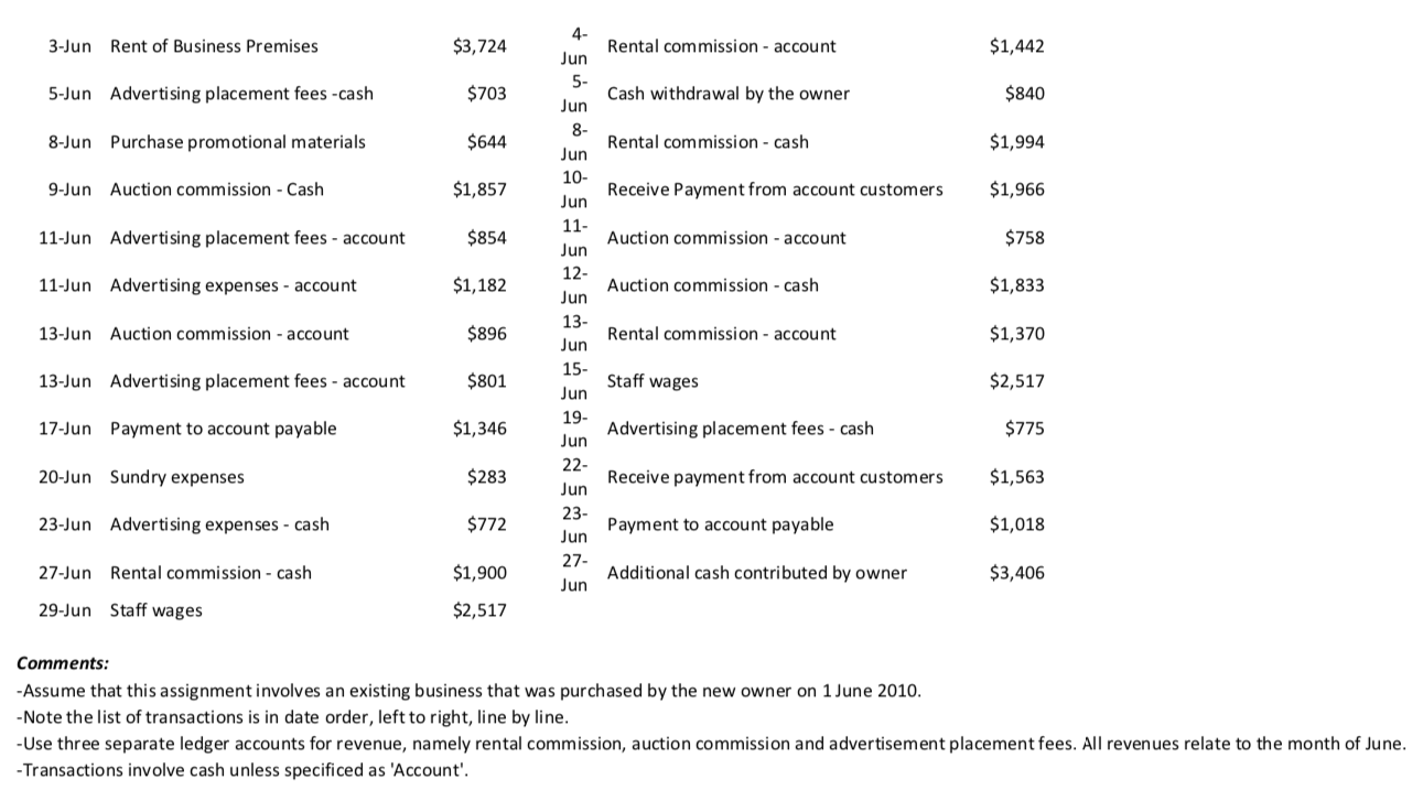statement, balance sheet and income statement? Proprietor: Mr. Isell Holmes Name of