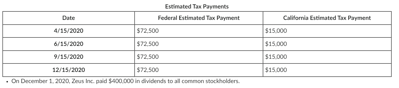 Week 5 Assignment - Analyzing a Corporate Tax ReturnNeed serious help with