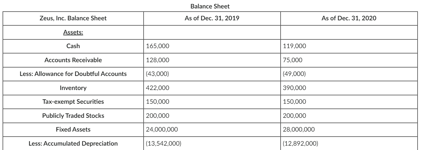 firm, Ernest & Rainhouse. Joe, a new junior accountant, has just prepared