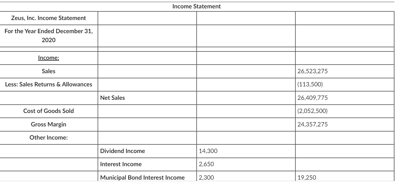 [PDF] Download Zeus, Inc.'s Form 1120: U.S. Corporation Income Tax Return 2020