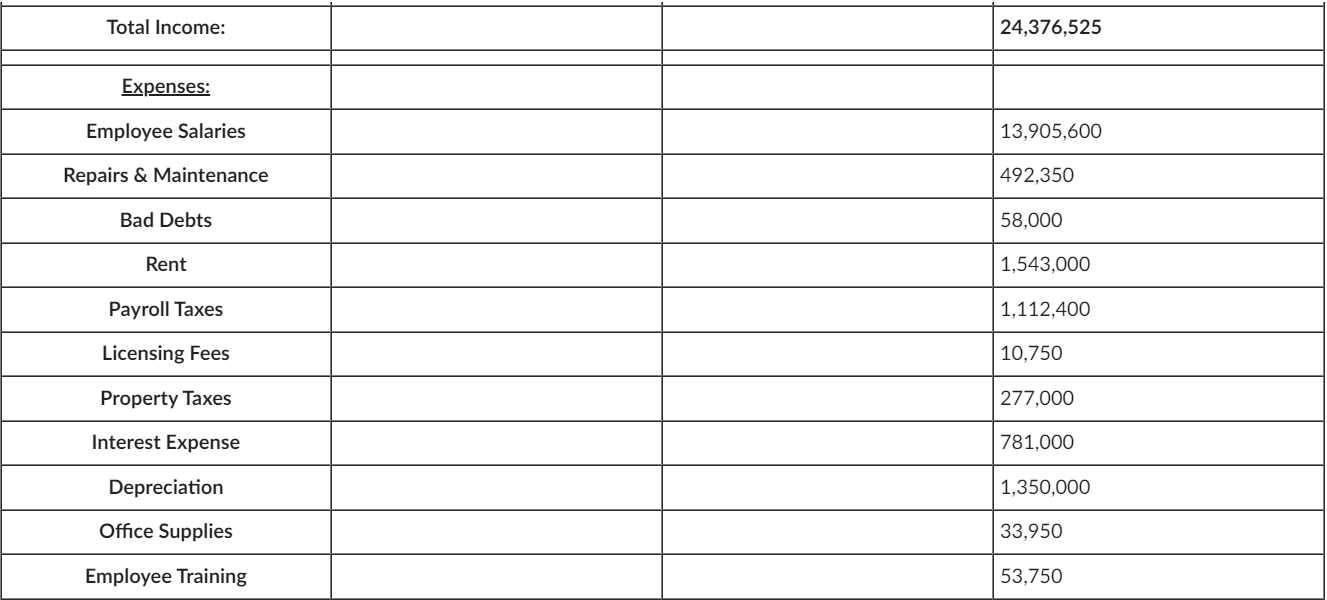 [PDF]due to errors and omissions. Joe is seeking your help in determining