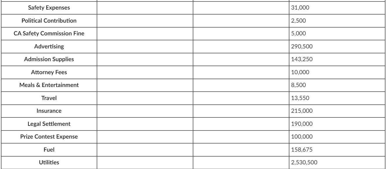 his mistakes and in answering some corporate tax questions he is unsure