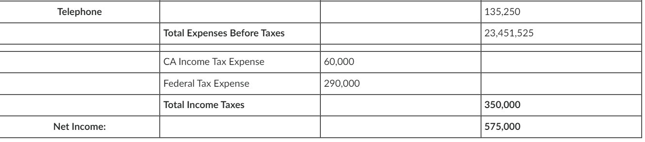 about. You are to read the scenario below and then follow the
