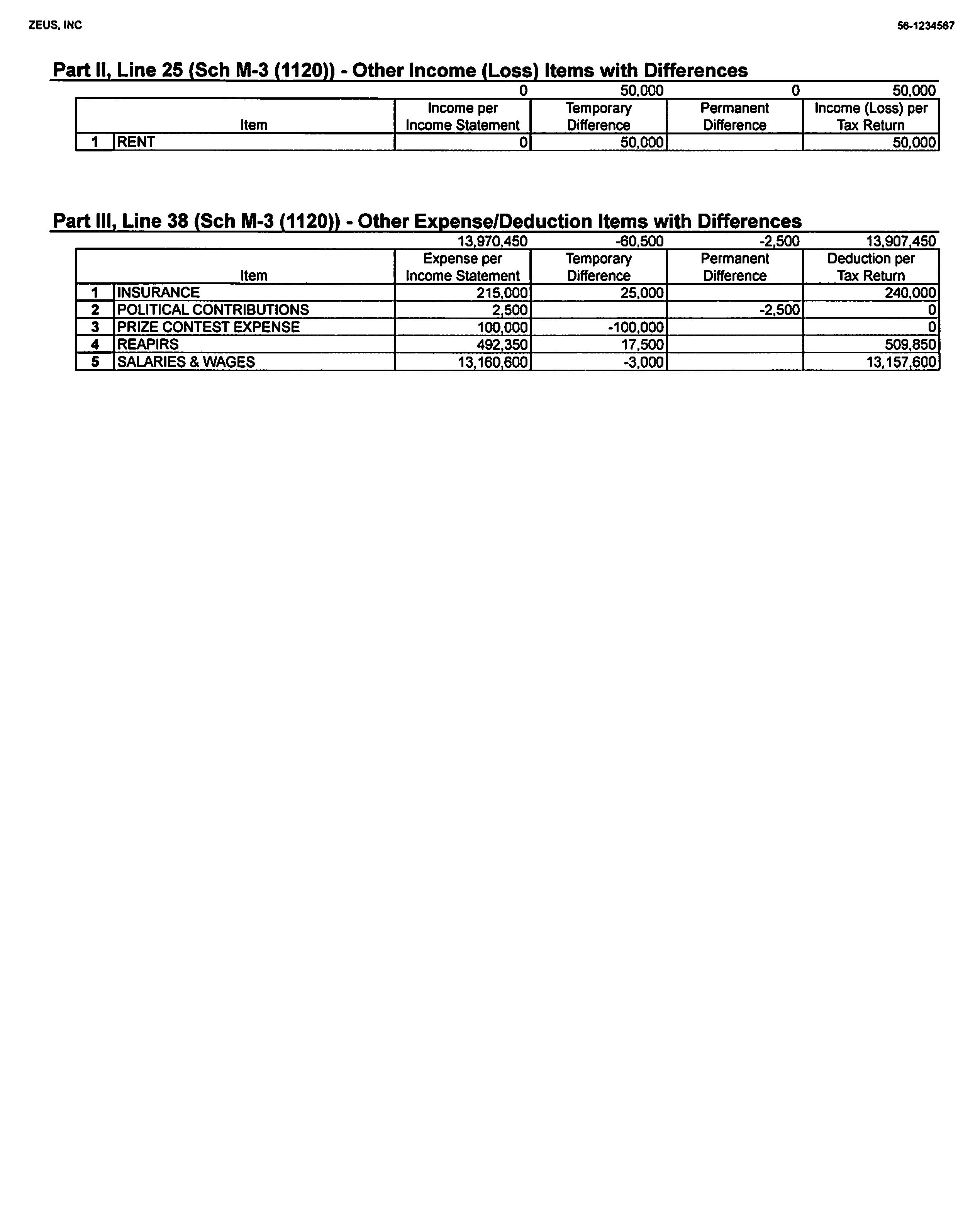 Strip. Los Angeles, CA 90028. EIN: 56-1234567. Date incorporated: July 1, 2010.