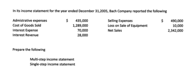 the components in Clearwater Company's income statement. Determine the missing amounts Sales