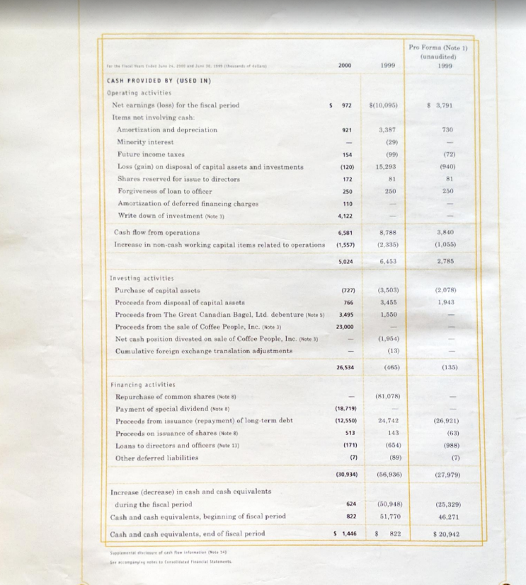 issued at June 24, 2000? b) What was the average issue price