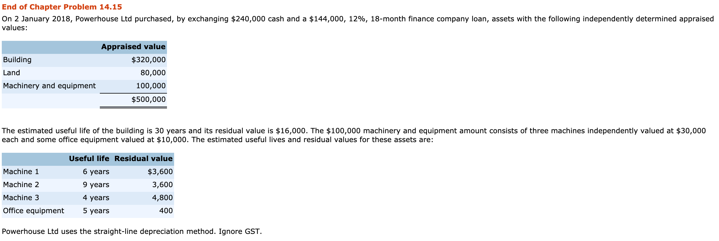 January 2015, Powerhous X Course Hero C Get Homework Help With Cheg
