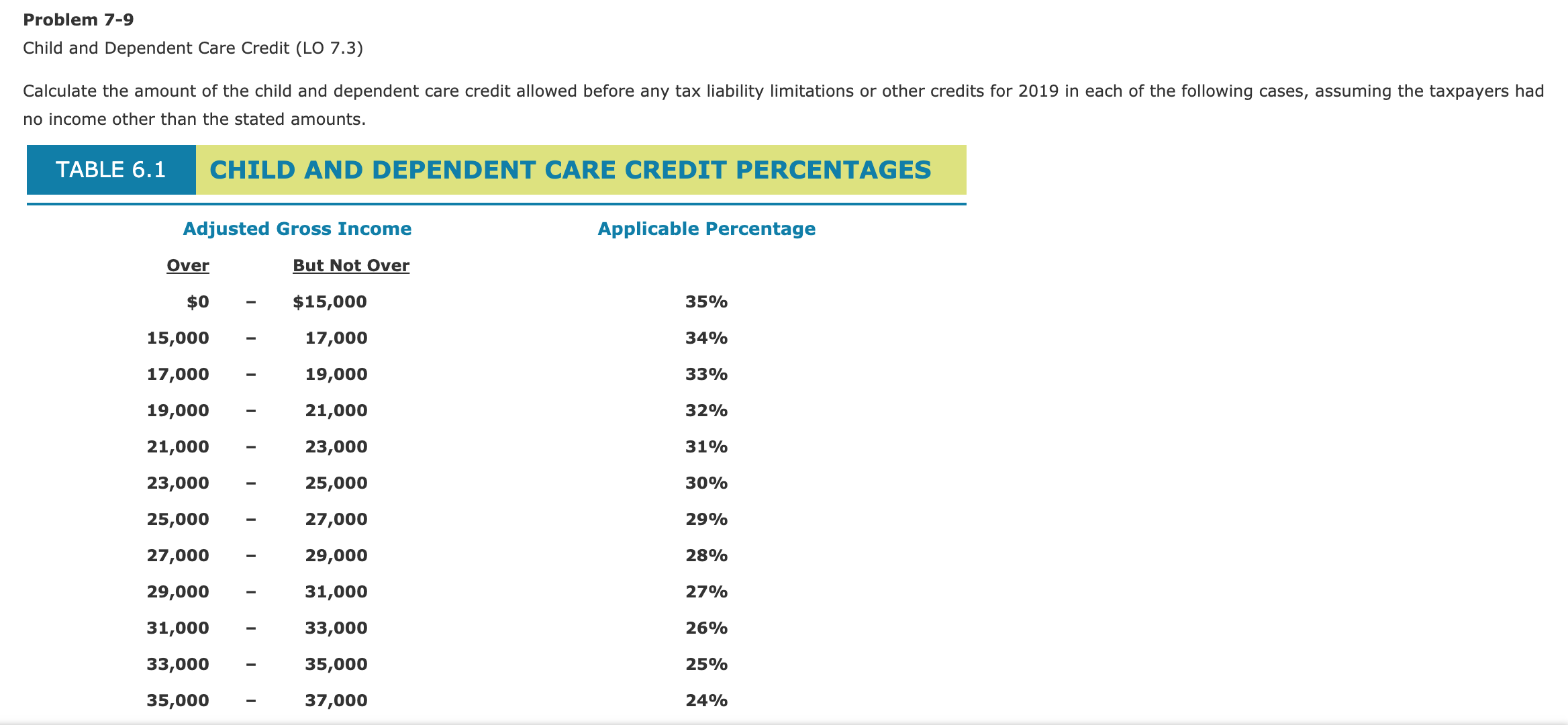 Please answer A, B, and C. Problem 7-9 Child and Dependent Care