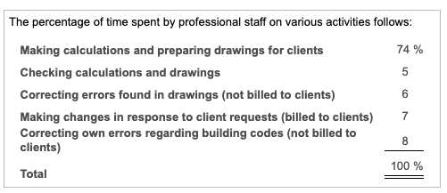 follows: A Revenues 670,800 Salaries of professional staff (7,800 hours * $53