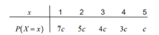 The random variable X has the probability distribution shown. 2 P(X =